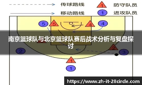 南京篮球队与北京篮球队赛后战术分析与复盘探讨